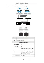 Preview for 83 page of Infortrend EonStor DS S12S-J2000-G Hardware Manual