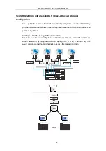 Preview for 86 page of Infortrend EonStor DS S12S-J2000-G Hardware Manual