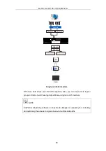 Preview for 89 page of Infortrend EonStor DS S12S-J2000-G Hardware Manual