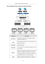 Preview for 93 page of Infortrend EonStor DS S12S-J2000-G Hardware Manual