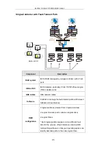 Preview for 95 page of Infortrend EonStor DS S12S-J2000-G Hardware Manual