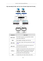 Preview for 98 page of Infortrend EonStor DS S12S-J2000-G Hardware Manual