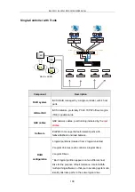 Preview for 100 page of Infortrend EonStor DS S12S-J2000-G Hardware Manual