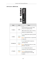 Preview for 125 page of Infortrend EonStor DS S12S-J2000-G Hardware Manual