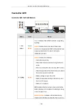 Preview for 128 page of Infortrend EonStor DS S12S-J2000-G Hardware Manual