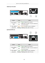 Preview for 132 page of Infortrend EonStor DS S12S-J2000-G Hardware Manual