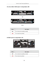 Preview for 138 page of Infortrend EonStor DS S12S-J2000-G Hardware Manual