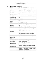 Preview for 172 page of Infortrend EonStor DS S12S-J2000-G Hardware Manual