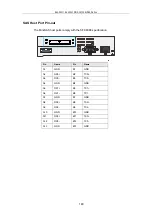 Preview for 180 page of Infortrend EonStor DS S12S-J2000-G Hardware Manual