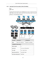 Preview for 54 page of Infortrend EonStor DS S48 Series Hardware Manual