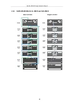 Preview for 68 page of Infortrend EonStor DS S48 Series Hardware Manual