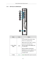 Preview for 84 page of Infortrend EonStor DS S48 Series Hardware Manual