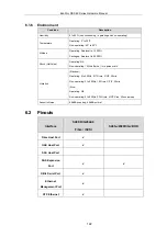 Preview for 122 page of Infortrend EonStor DS S48 Series Hardware Manual