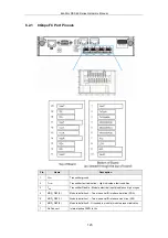 Preview for 123 page of Infortrend EonStor DS S48 Series Hardware Manual