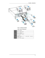 Preview for 15 page of Infortrend EonStor F16F-R4031-6/4 Installation And Hardware Reference Manual