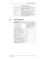 Preview for 112 page of Infortrend EonStor F16F-R4031-6/4 Installation And Hardware Reference Manual