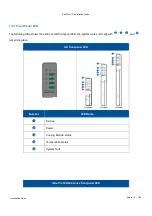 Preview for 12 page of Infortrend EonStor GS 1000 Gen2 Maintenance Manual