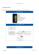 Preview for 14 page of Infortrend EonStor GS 1000 Gen2 Maintenance Manual