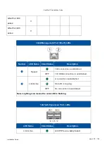 Preview for 28 page of Infortrend EonStor GS 1000 Gen2 Maintenance Manual