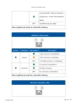 Preview for 29 page of Infortrend EonStor GS 1000 Gen2 Maintenance Manual