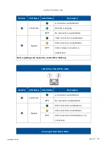 Preview for 30 page of Infortrend EonStor GS 1000 Gen2 Maintenance Manual