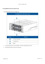 Preview for 88 page of Infortrend EonStor GS 1000 Gen2 Maintenance Manual