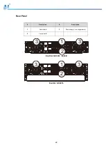 Предварительный просмотр 22 страницы Infortrend EonStor GS 3000 Series Hardware Manual