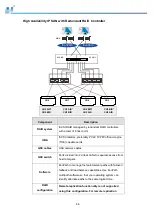 Предварительный просмотр 66 страницы Infortrend EonStor GS 3000 Series Hardware Manual