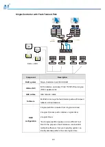 Предварительный просмотр 68 страницы Infortrend EonStor GS 3000 Series Hardware Manual