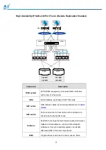 Предварительный просмотр 71 страницы Infortrend EonStor GS 3000 Series Hardware Manual