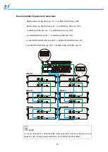 Предварительный просмотр 78 страницы Infortrend EonStor GS 3000 Series Hardware Manual