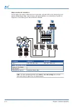 Preview for 42 page of Infortrend EonStor GSa 3000 Hardware Manual