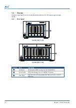 Preview for 14 page of Infortrend EonStor GSe Pro 100 Hardware Manual