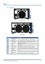 Preview for 15 page of Infortrend EonStor GSe Pro 100 Hardware Manual