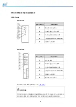 Preview for 20 page of Infortrend EonStor GSe Pro 1000 Series Hardware Manual