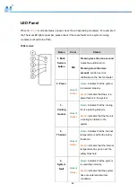 Preview for 42 page of Infortrend EonStor GSe Pro 1000 Series Hardware Manual