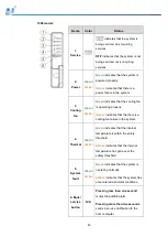 Preview for 43 page of Infortrend EonStor GSe Pro 1000 Series Hardware Manual