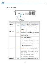 Preview for 45 page of Infortrend EonStor GSe Pro 1000 Series Hardware Manual