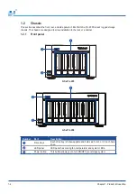 Preview for 14 page of Infortrend EonStor GSe Pro 200 Hardware Manual