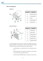 Preview for 31 page of Infortrend EonStor GSe Pro 3000 Series Hardware Manual