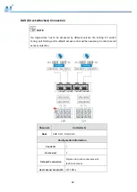 Preview for 60 page of Infortrend EonStor GSe Pro 3000 Series Hardware Manual