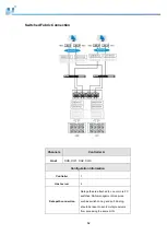 Preview for 62 page of Infortrend EonStor GSe Pro 3000 Series Hardware Manual