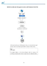 Preview for 64 page of Infortrend EonStor GSe Pro 3000 Series Hardware Manual