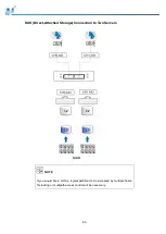 Preview for 65 page of Infortrend EonStor GSe Pro 3000 Series Hardware Manual