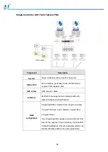 Preview for 68 page of Infortrend EonStor GSe Pro 3000 Series Hardware Manual