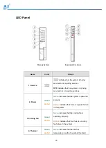 Preview for 79 page of Infortrend EonStor GSe Pro 3000 Series Hardware Manual