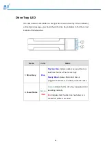 Preview for 81 page of Infortrend EonStor GSe Pro 3000 Series Hardware Manual