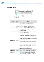 Preview for 82 page of Infortrend EonStor GSe Pro 3000 Series Hardware Manual