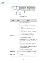 Preview for 83 page of Infortrend EonStor GSe Pro 3000 Series Hardware Manual