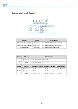 Preview for 89 page of Infortrend EonStor GSe Pro 3000 Series Hardware Manual